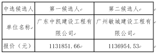 1628851098413368.png image.png