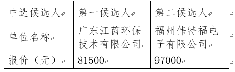 1641536029814057.png image.png