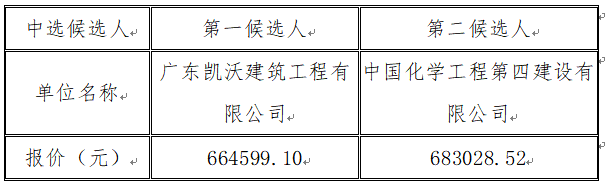 1692263727948041.png image.png